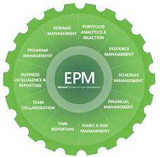 EPM