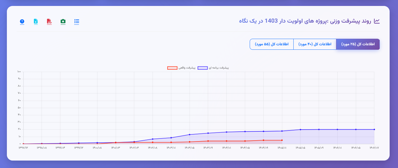 GroupProject_Report_05