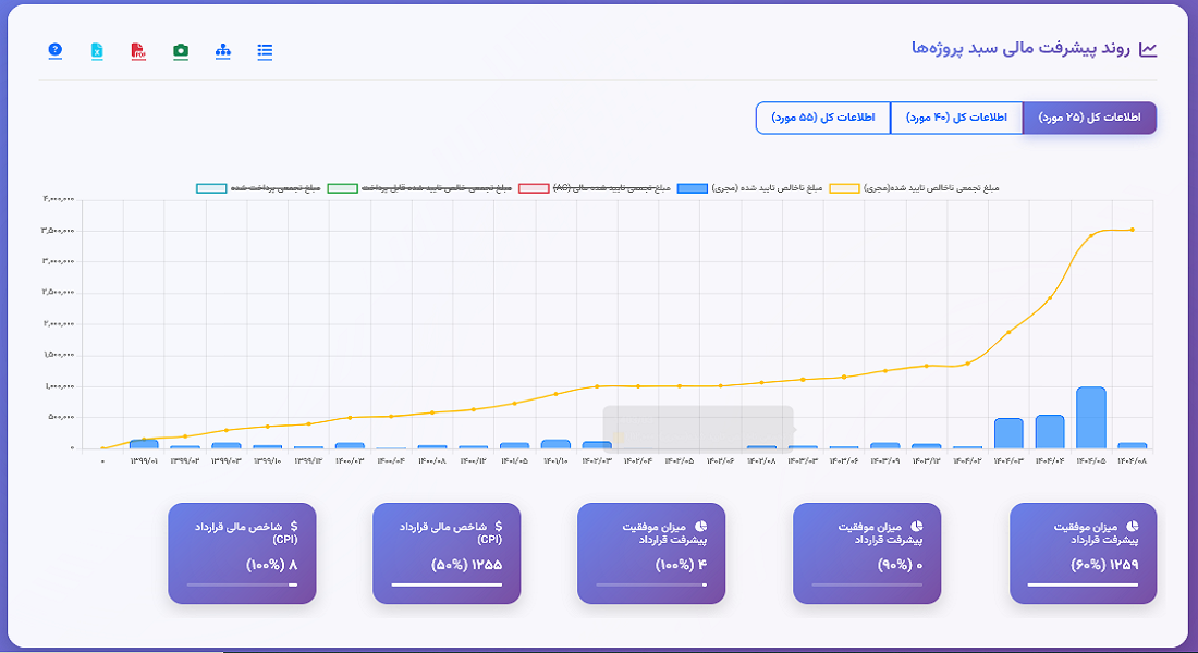 Simia_Report_1