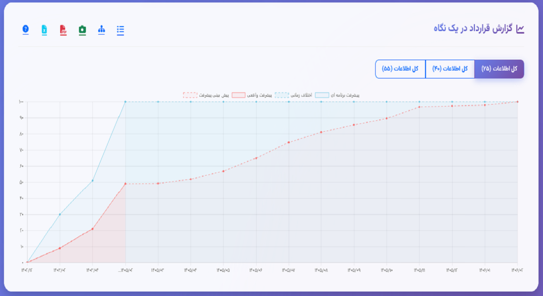 Simia_Report_2