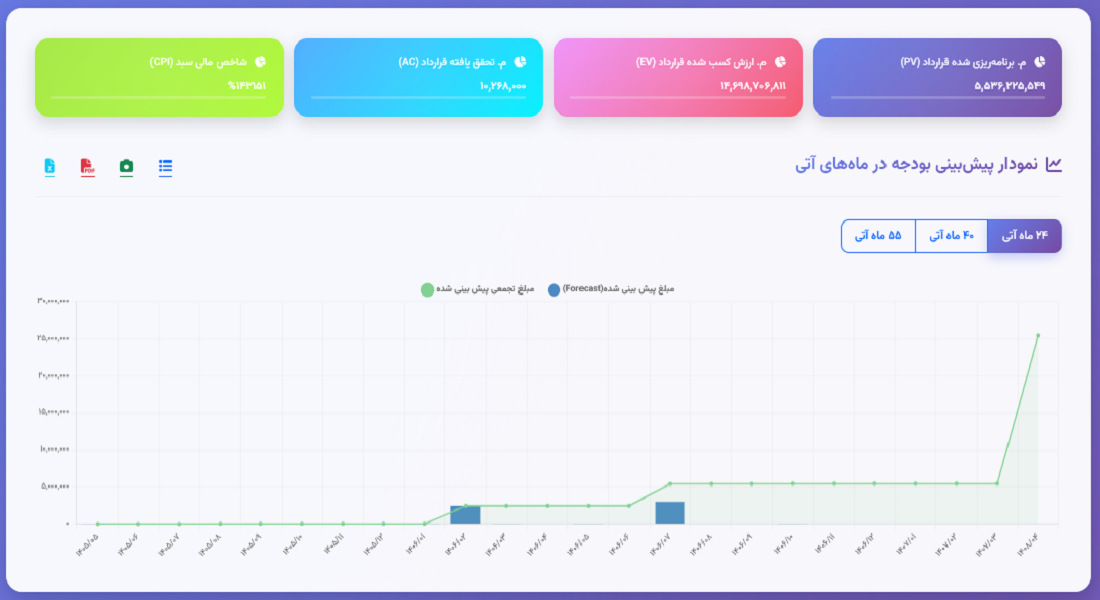 Simia_Report_3