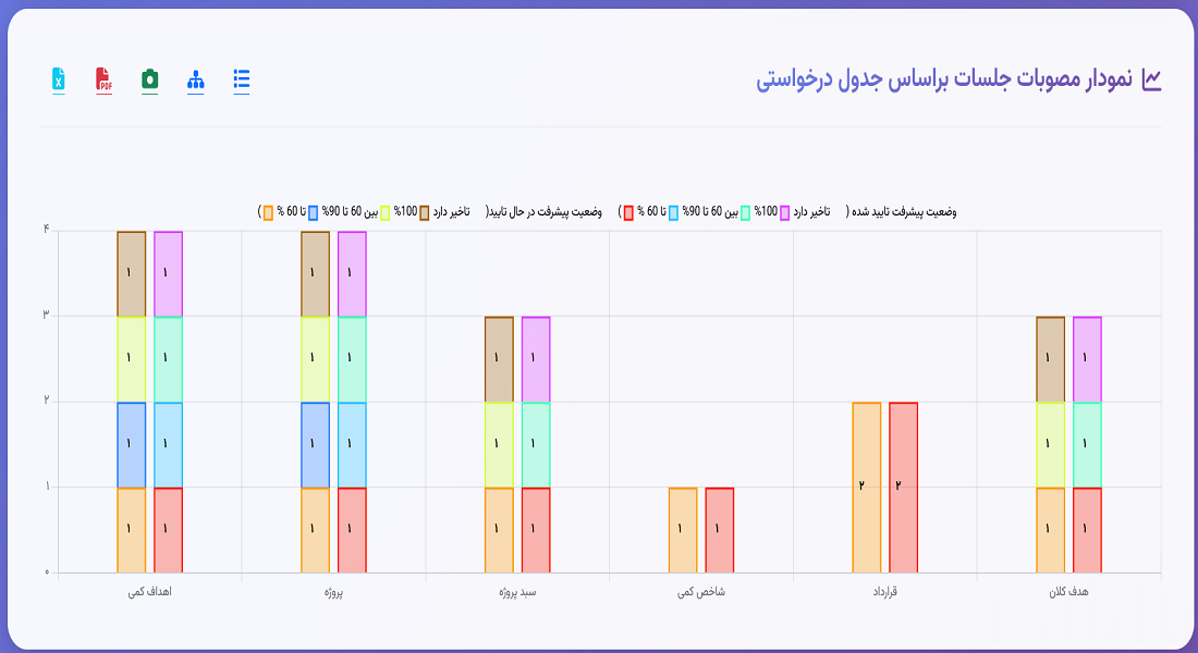 Simia_Report_4