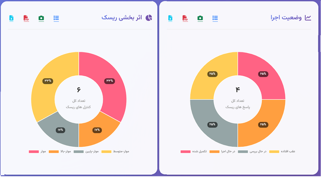 Simia_Report_5A