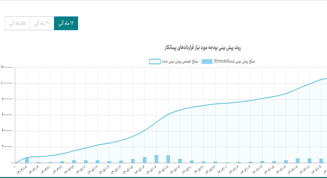 Simia_Report_7