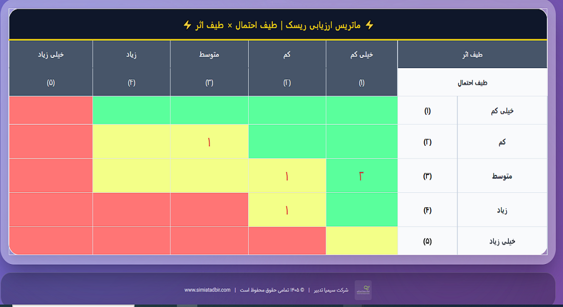 Simia_Report_7