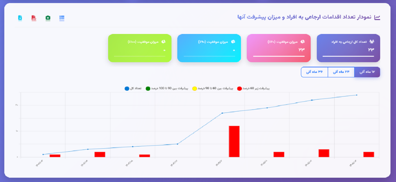 actions_report (1)