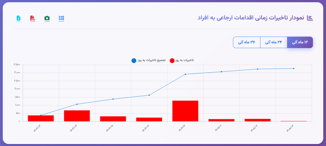 actions_report (4)