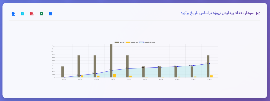 paydayesh_report_2