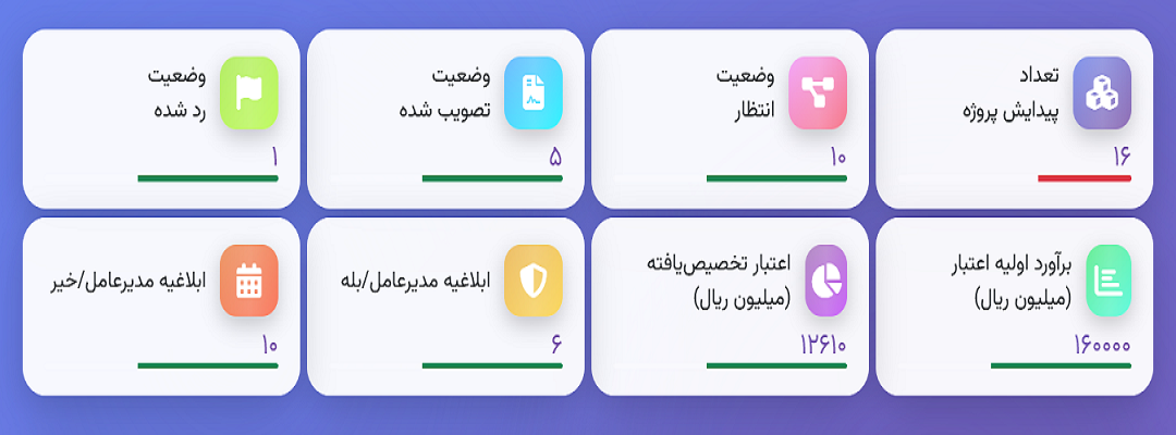 paydayesh_report_3